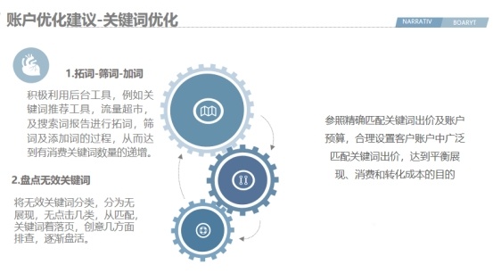 醫(yī)美行業(yè)搜狗廣告投放案列！