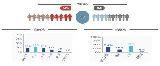 醫(yī)美行業(yè)搜狗廣告投放案列！