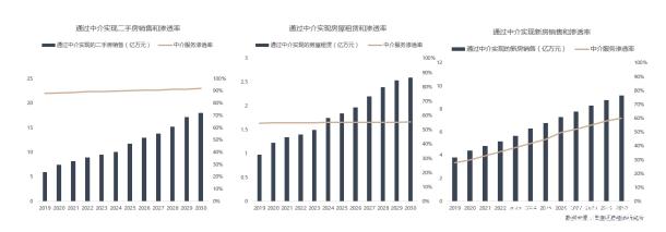 房地產(chǎn)中介行業(yè)搜狗廣告投放攻略！