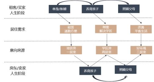 房地產(chǎn)中介行業(yè)搜狗廣告投放攻略！