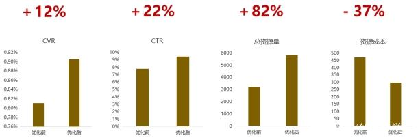 房地產(chǎn)中介行業(yè)搜狗廣告投放攻略！