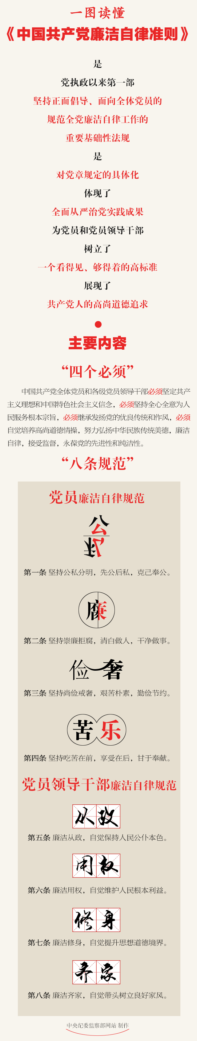 一圖讀懂《中國共產(chǎn)黨廉潔自律準則》