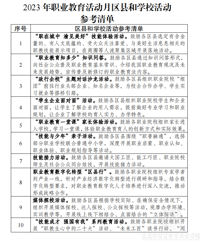 2023年職業(yè)教育活動(dòng)月區(qū)縣和學(xué)?；顒?dòng)參考清單